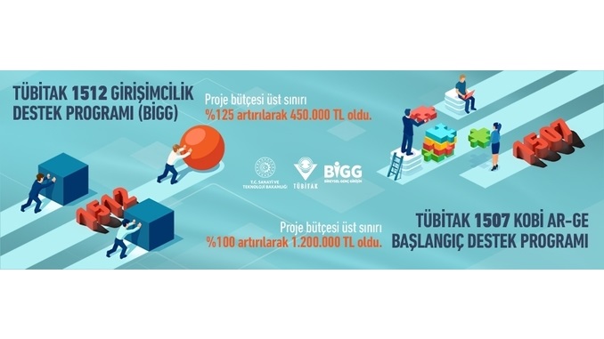 TÜBİTAK, Genç Girişimcilere ve KOBİ’lere Yönelik Destek Miktarlarını Artırdı