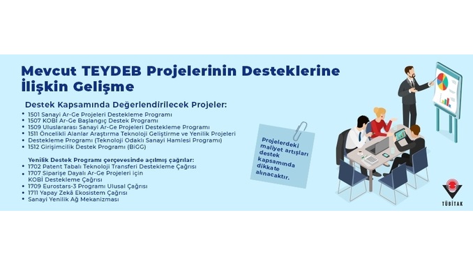 Mevcut TEYDEB Projelerinin Desteklerine İlişkin Gelişme
