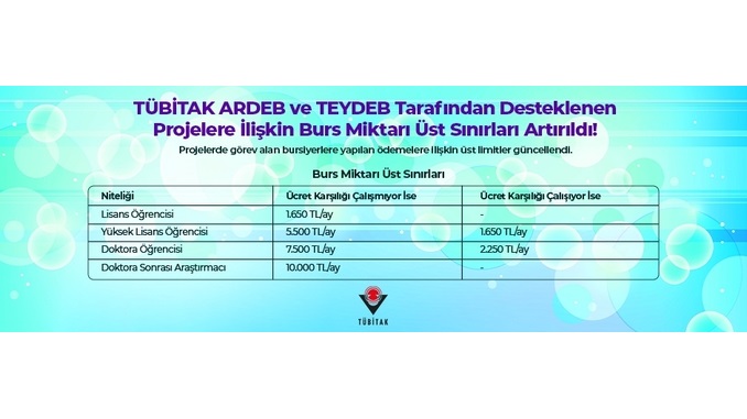 TÜBİTAK ARDEB ve TEYDEB Tarafından Desteklenen Projelere İlişkin Burs Miktarı Üst Sınırları Artırıldı